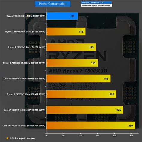 Best GPU for Ryzen 7 7800X3D in 2025: Top RTX 50 Series .